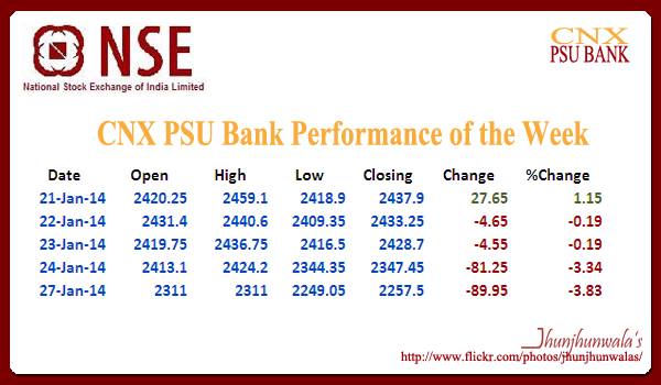 indian stock market sector performance
