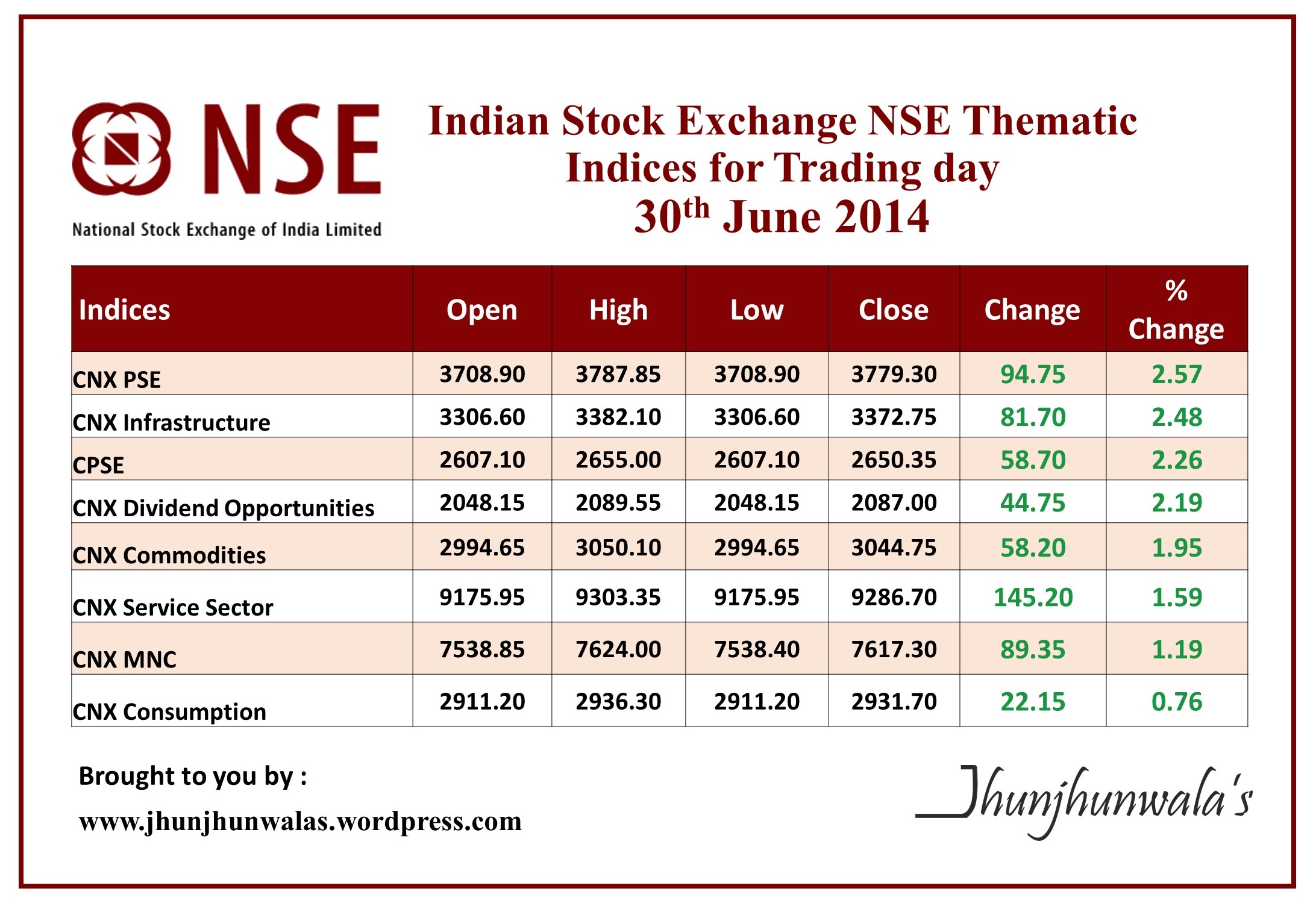 intraday trading rules nse