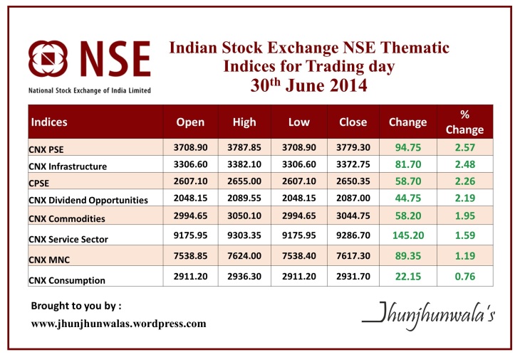 list of companies traded on nse