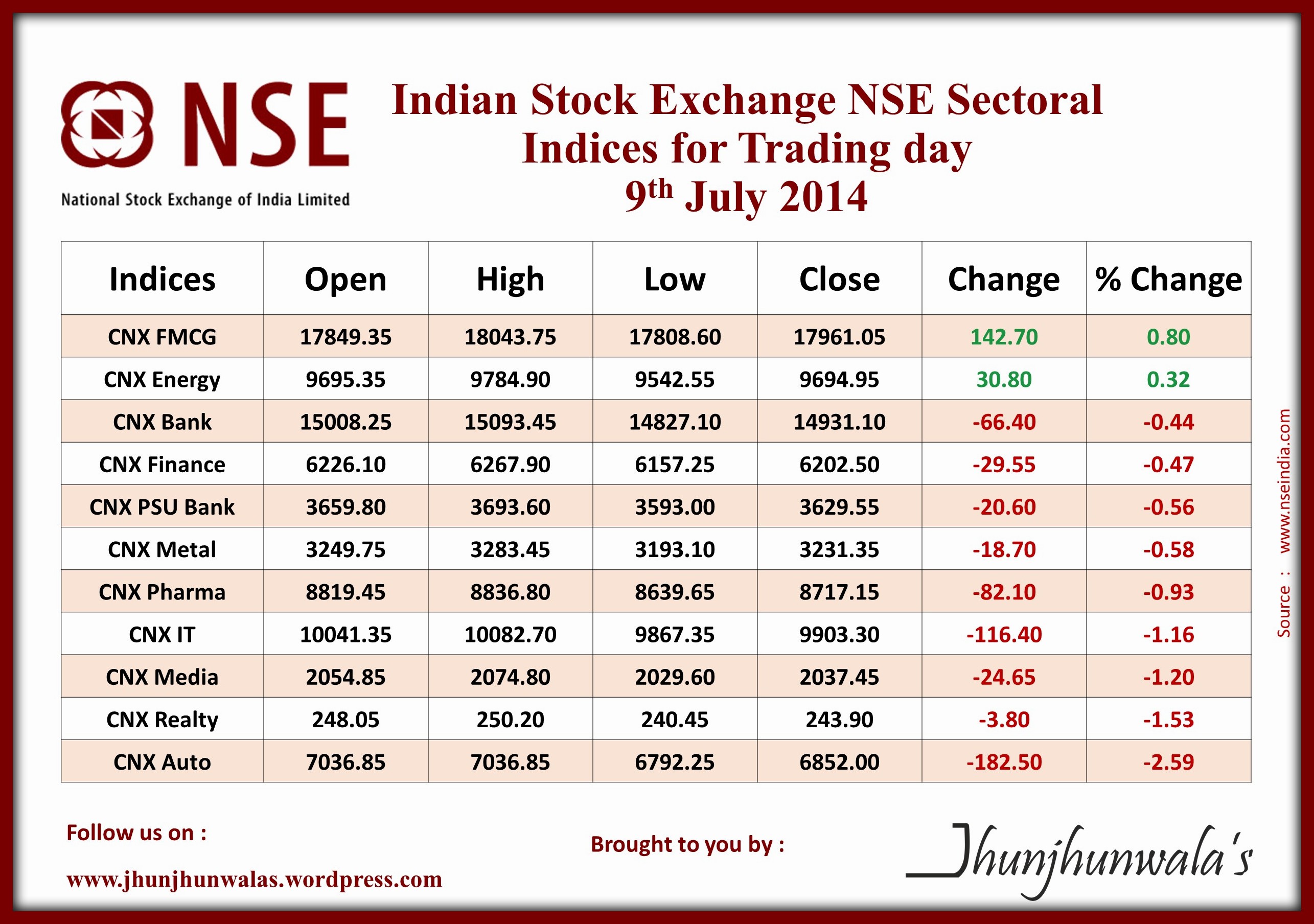 total number of listed companies in bse and nse