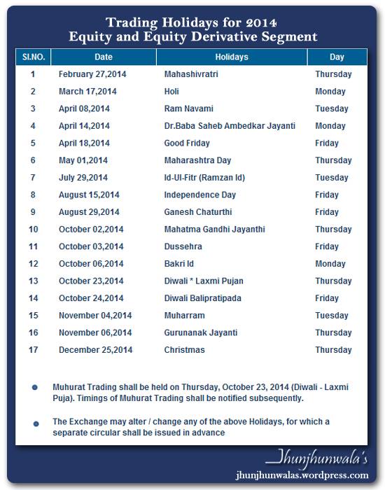 India Stock Exchange Trading Holiday List For 2014 Jhunjhunwalas - 