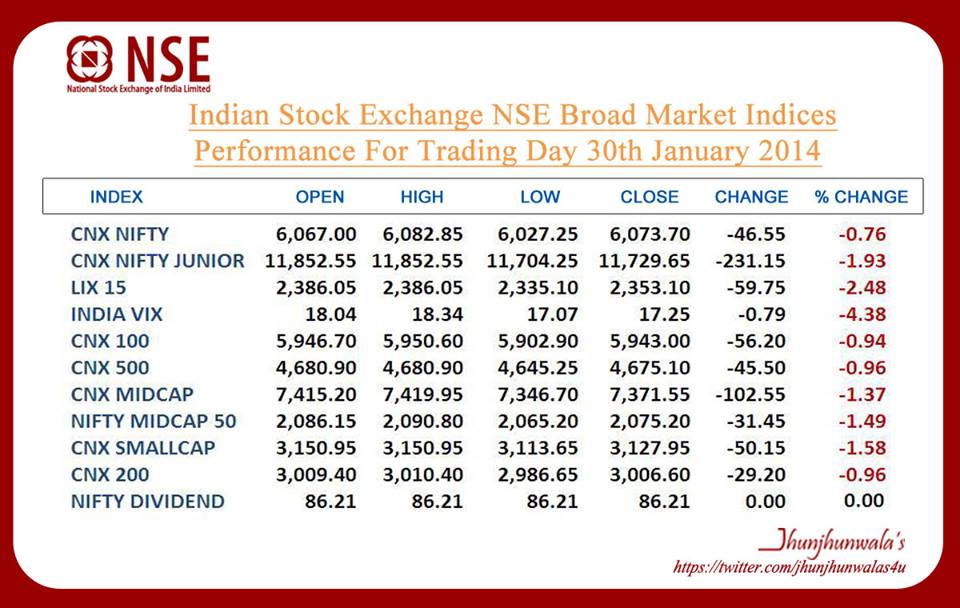 nse index options price