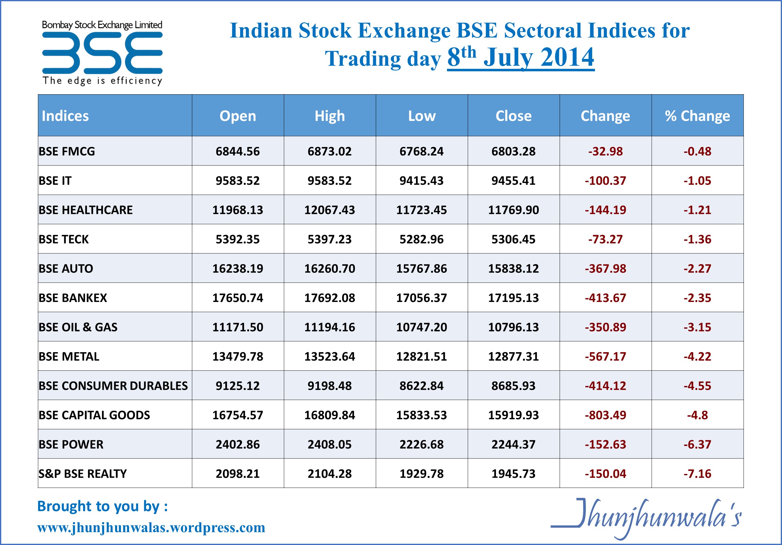 trading mechanism indian stock market