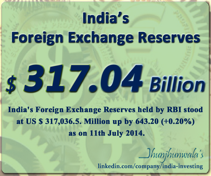 forex reserve of india year wise