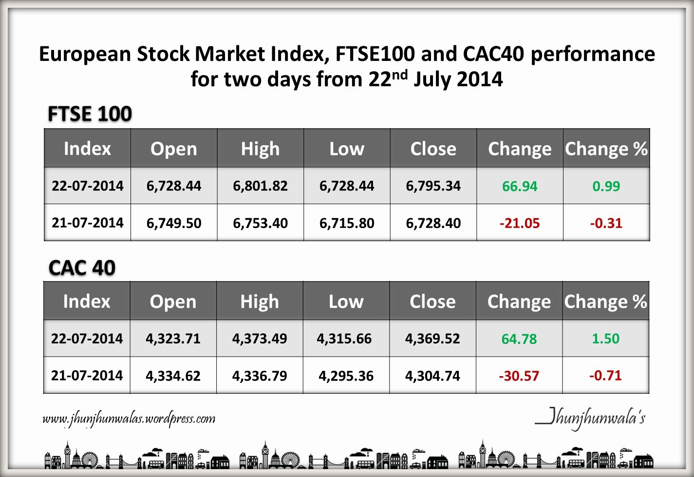 Stock Market Index. Индекс cac 40. Europe stock Market. Market Index PAYSCALE.