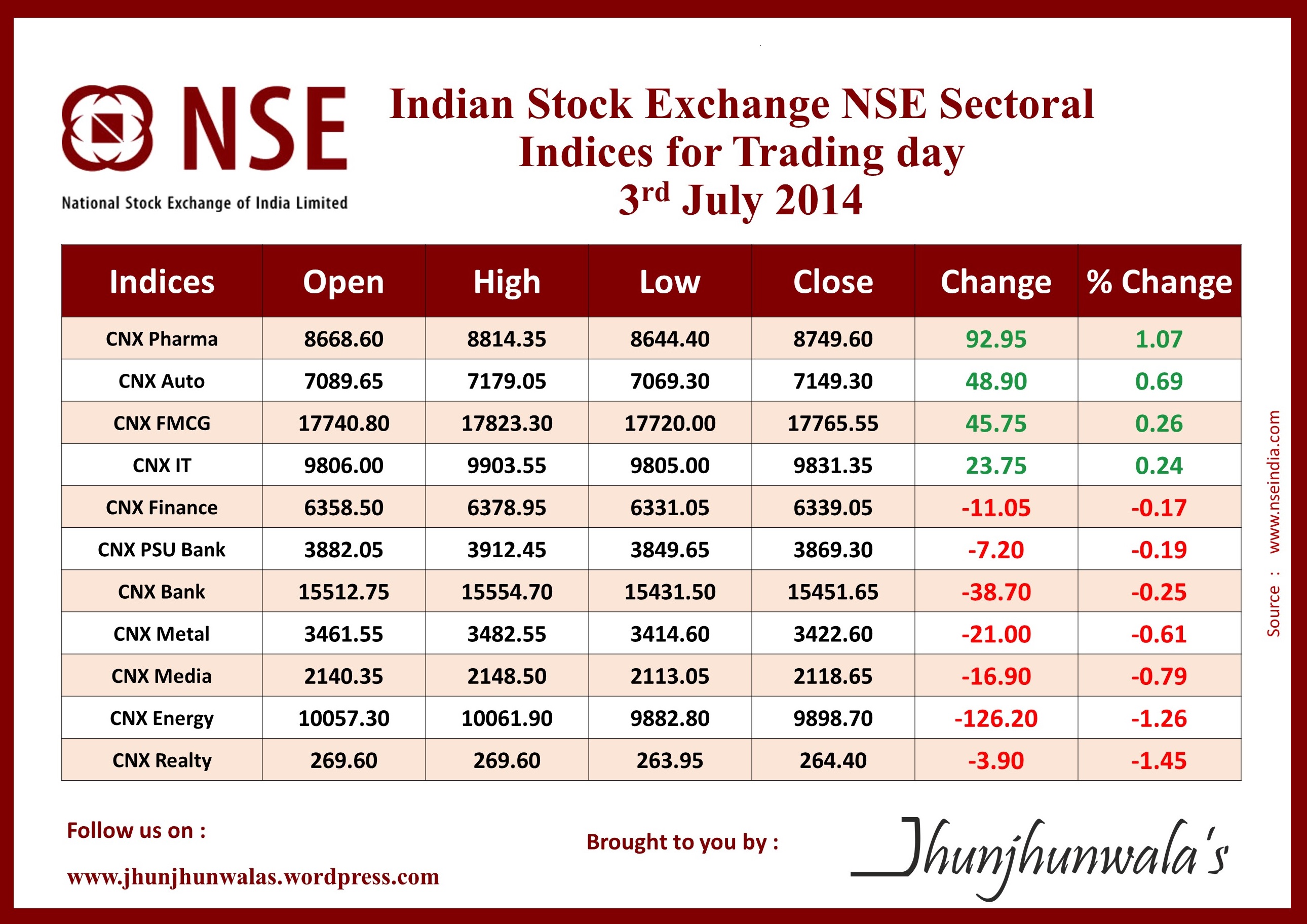 nirmalbang india market nse stock trading