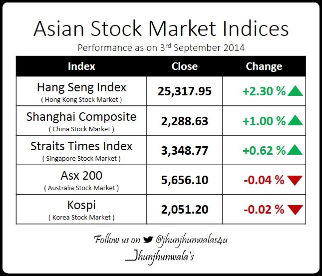capm chinese stock market indexes