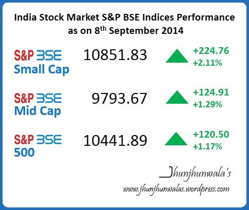 indian stock market indices