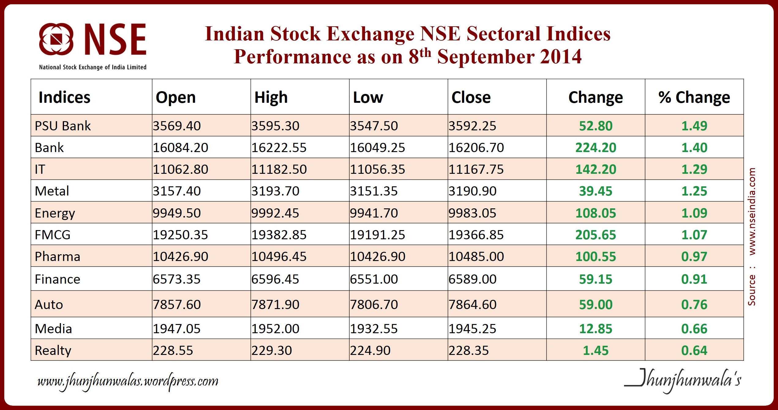 nse trade to trade stocks list