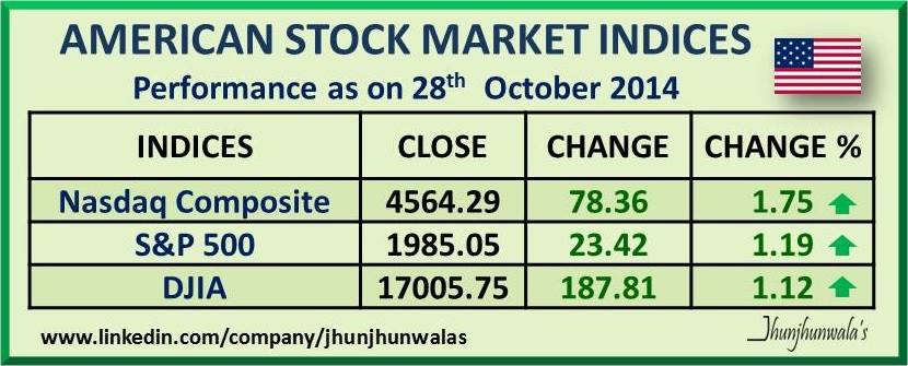 the benchmark stock market index of india is