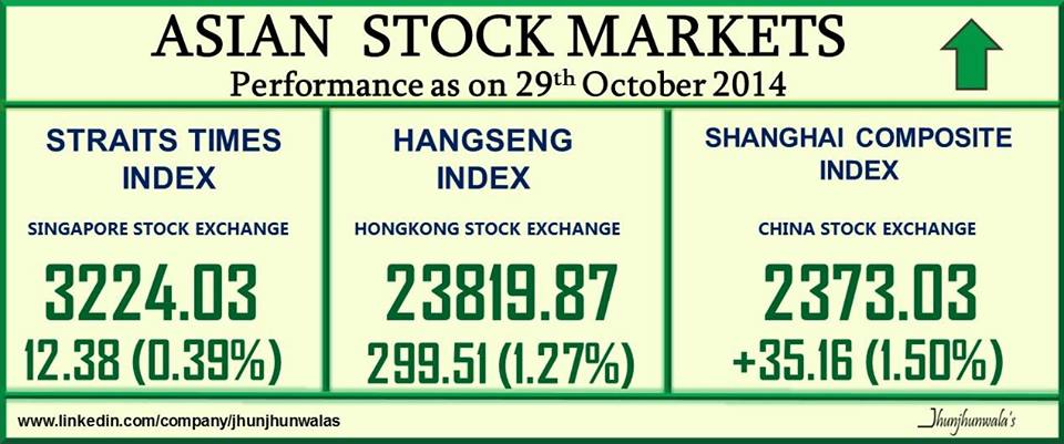 hsi stock market index