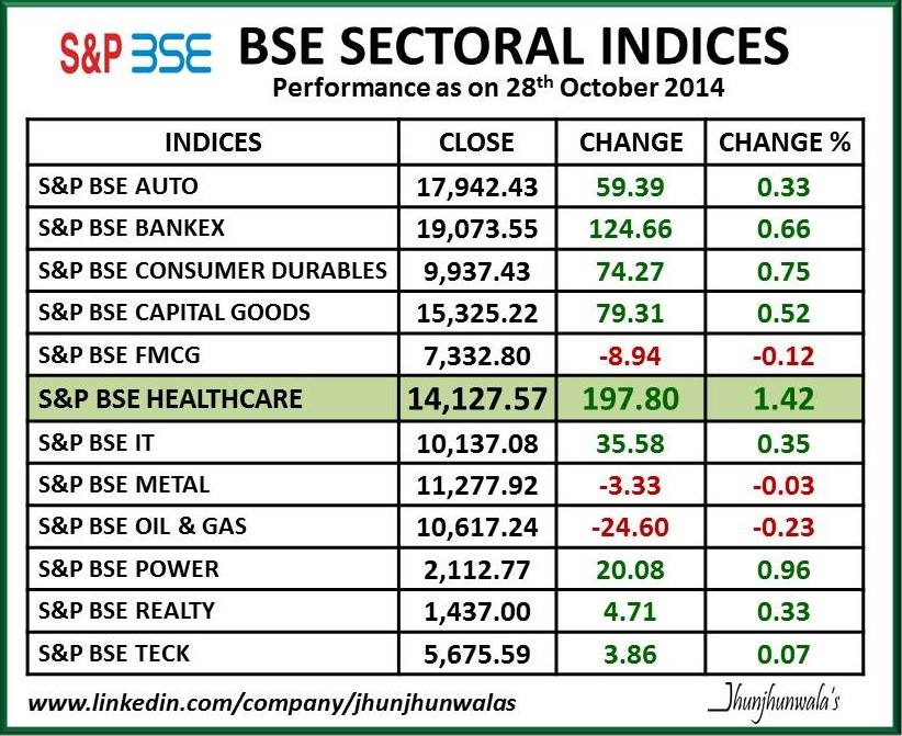 nse bse trading holidays 2014