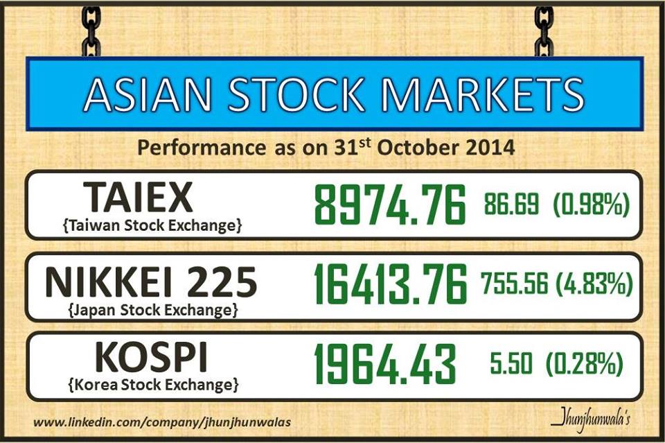 Asian Markets Indices 35