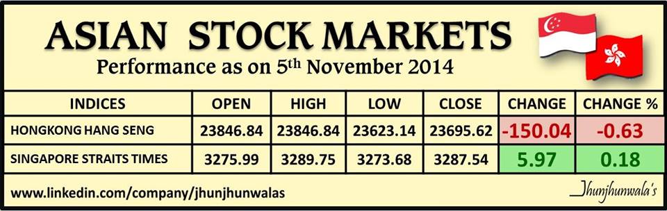 tabular stock market indices in india