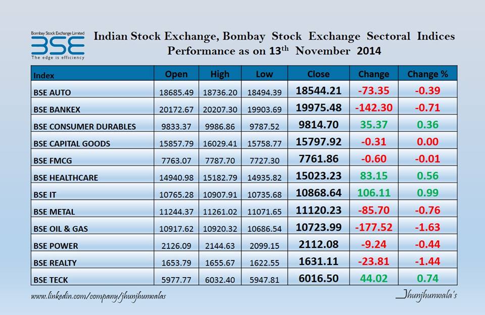 bse intraday trading stocks