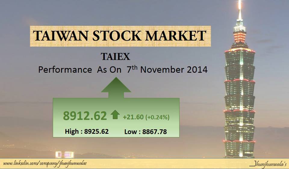 stock market november 7th