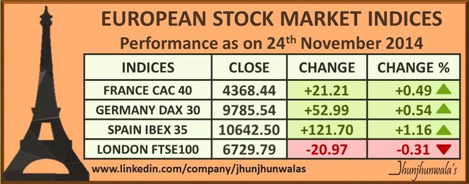 stock market indices in europe