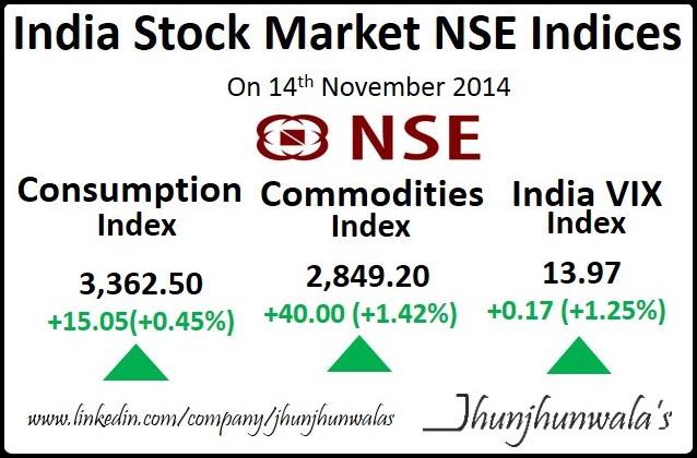 the benchmark stock market index of india is