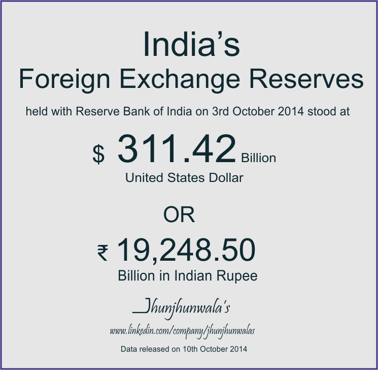 forex reserve of india in 2014
