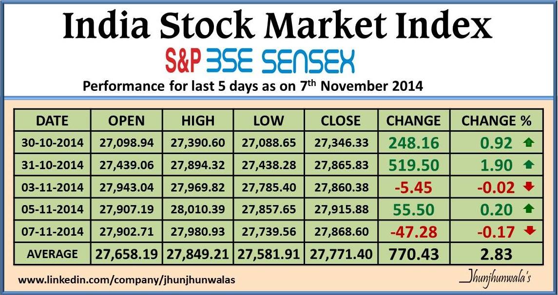 indian share market nse bse