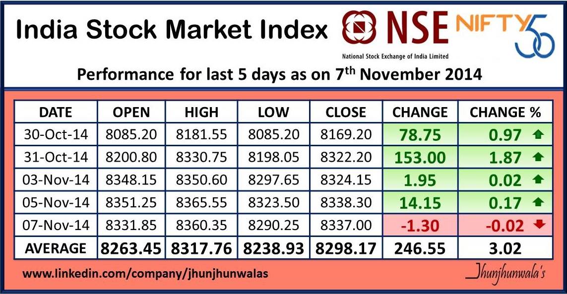 stock market india nse bse