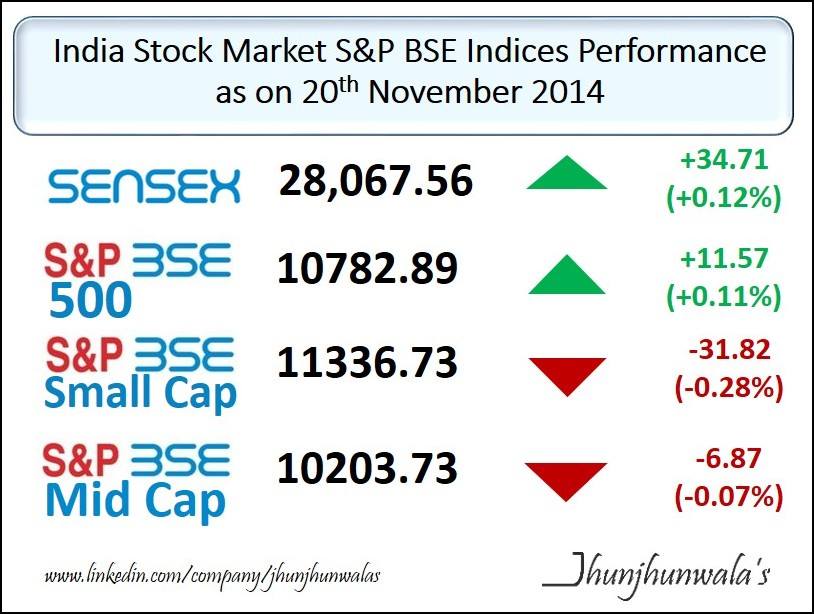 most actively traded stocks bse