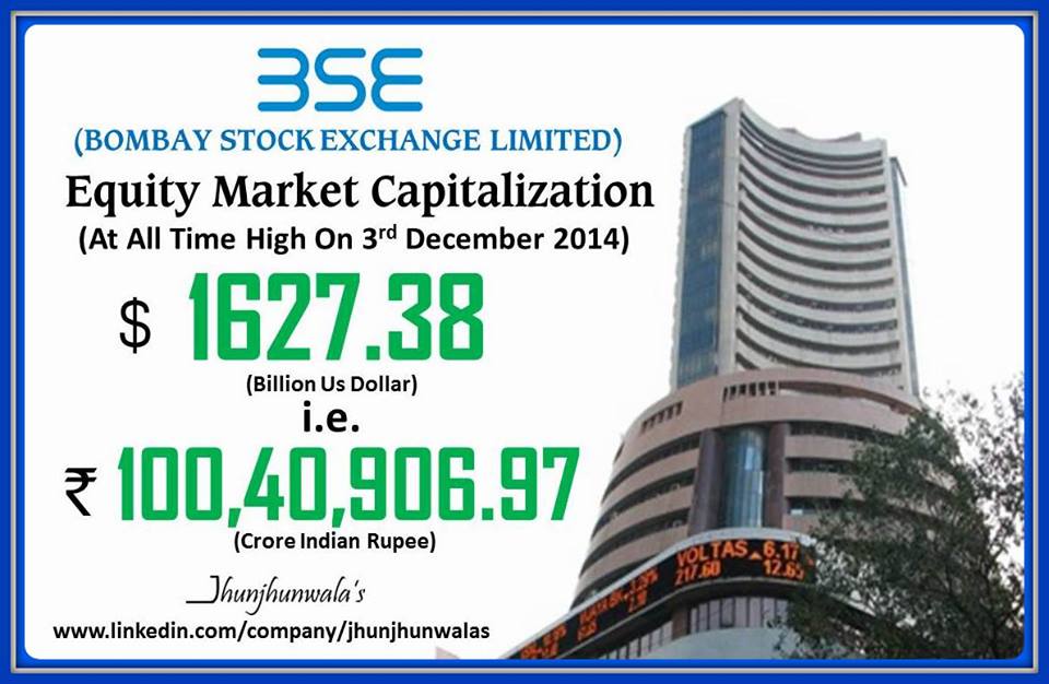 market cap of nse listed firms