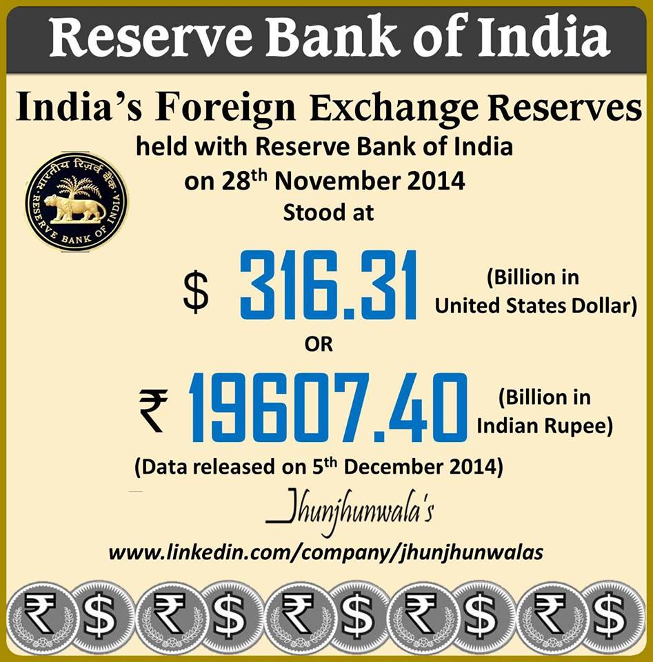 Best forex rates in indian banks