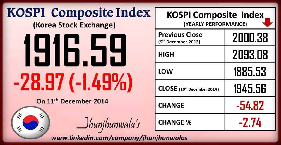 kospi stock exchange index