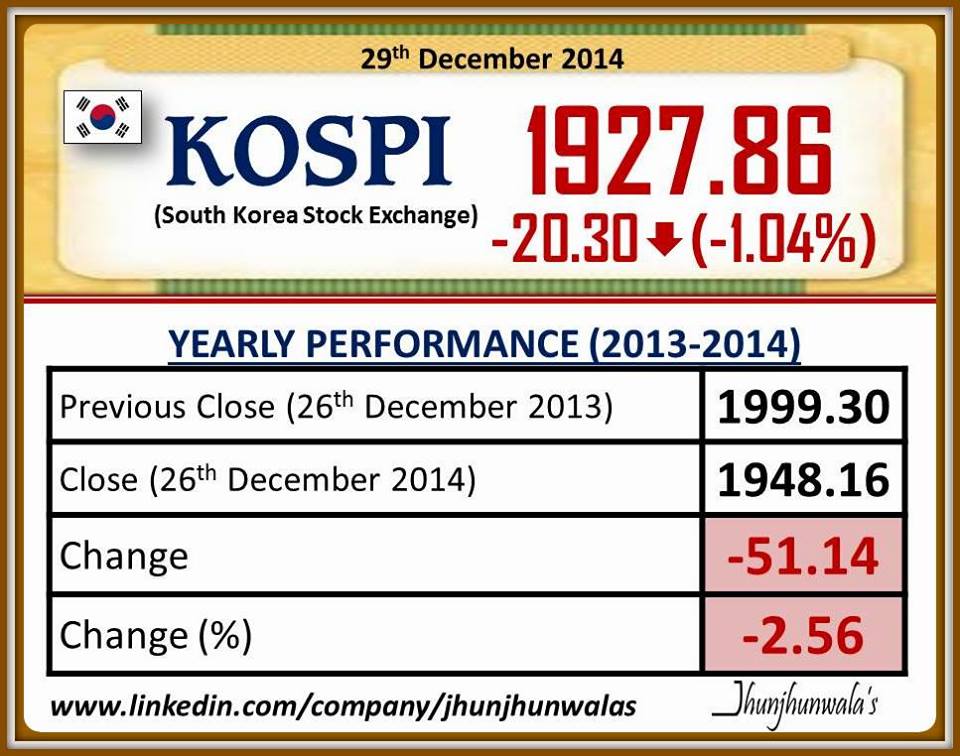 kospi stock exchange index