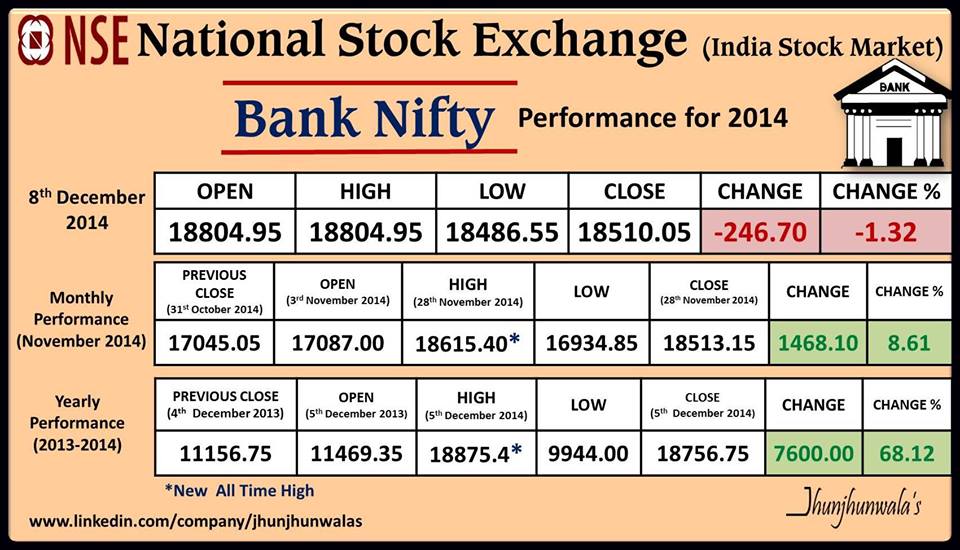 national stock exchange cnx nifty index