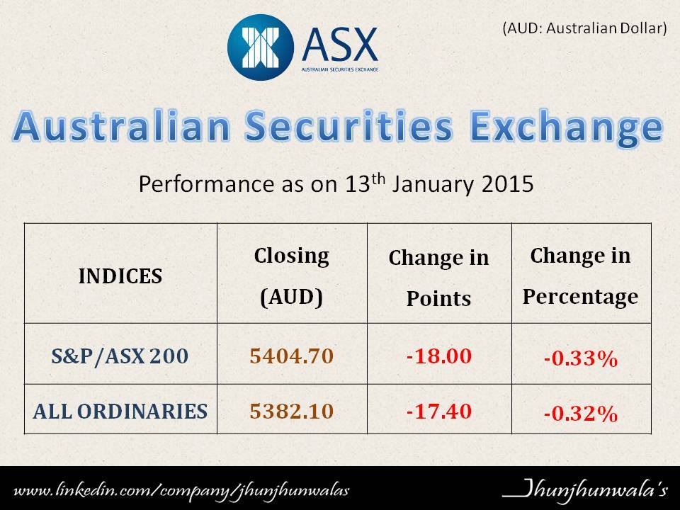 asx stock market performance
