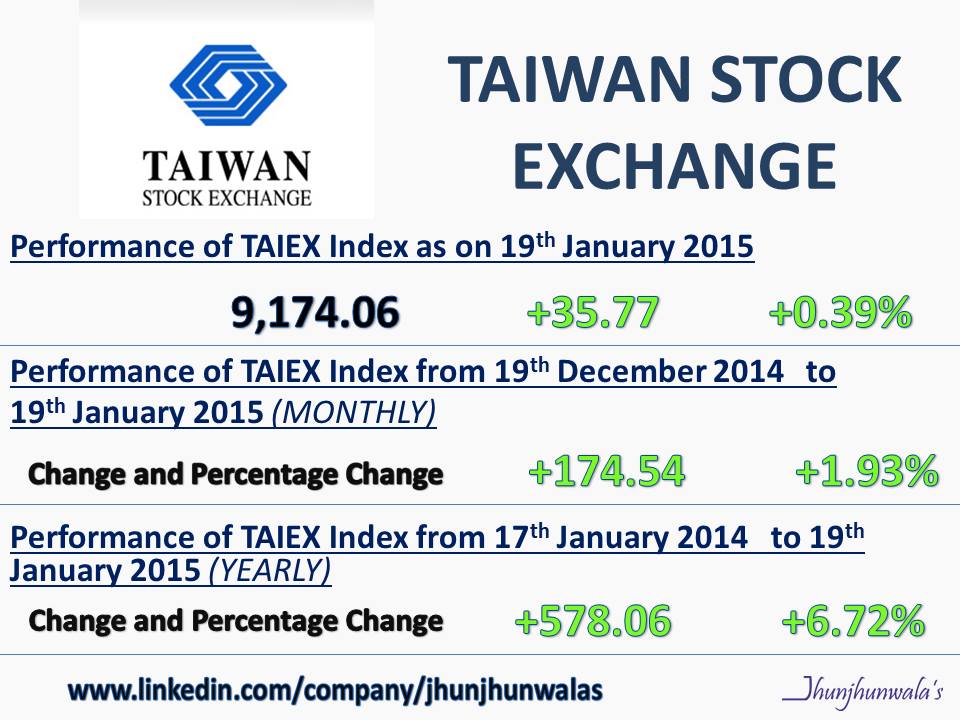 index market stock taiwan yahoo finance