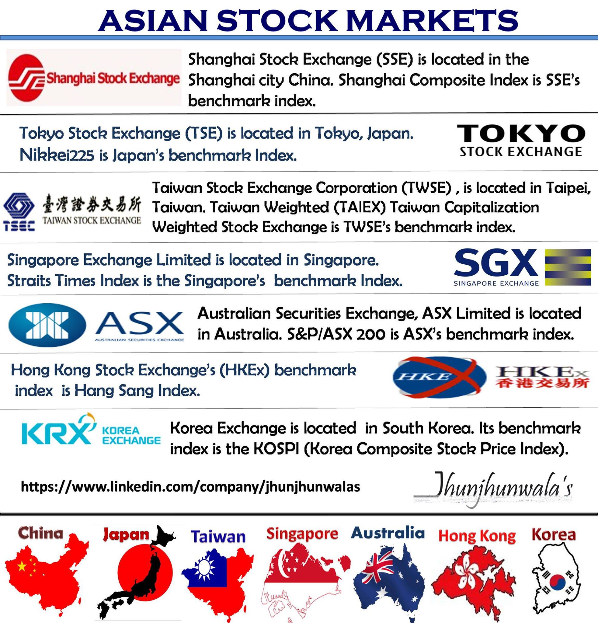 Asian Markets Indices 37