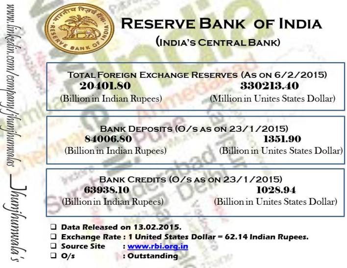 forex reserve of india 2015